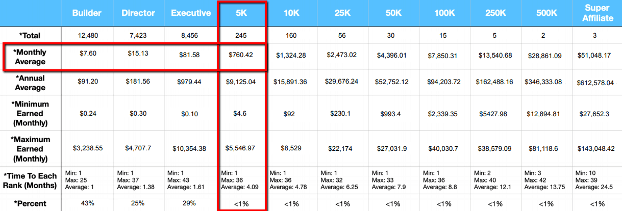 HempWorx Income Statement