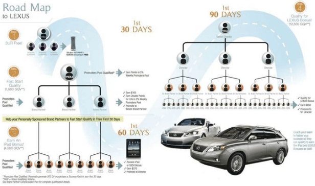 Nerium International Lexus