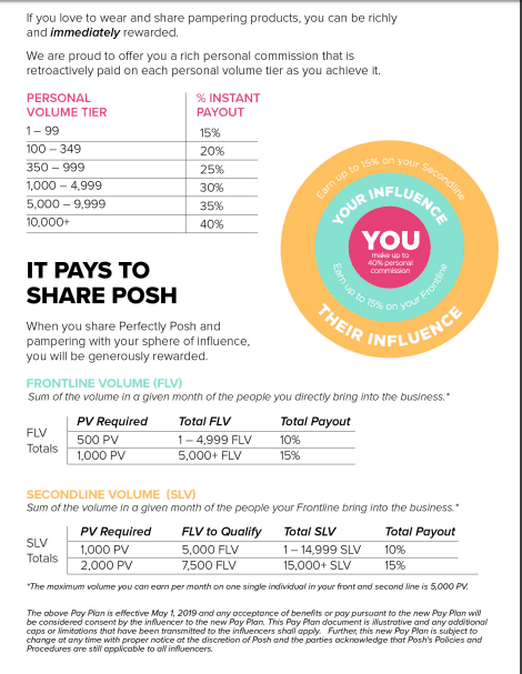 Perfectly Posh Compensation Plan