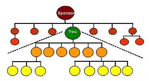 Uni level compensation Plan example