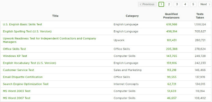 Upwork Profile Optimisation 