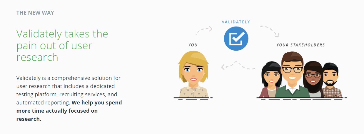 What Is Validately