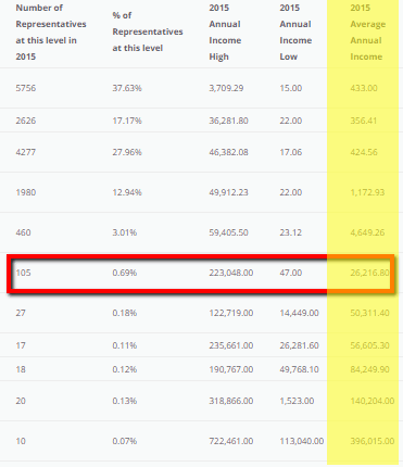 5linx annual income disclosure statement