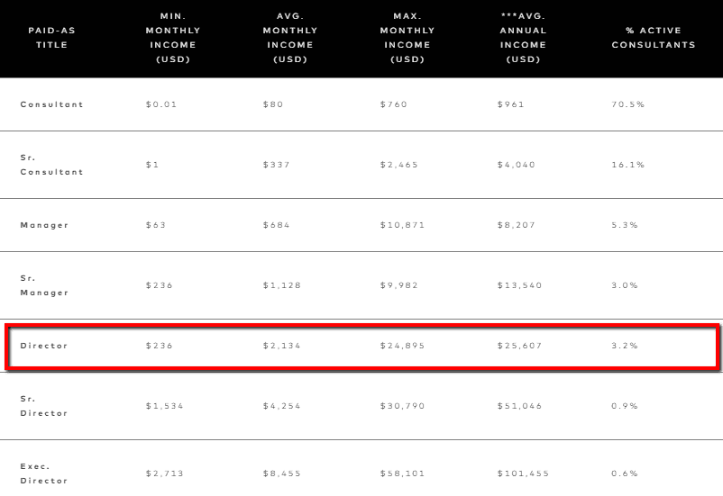 Beauty Counter Income Disclosure Statement