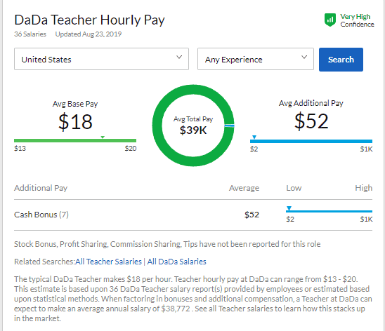 How Much Cab You earn At Dada