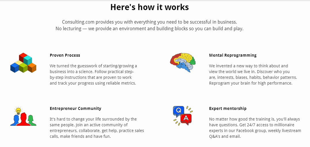 How Does Sam Ovens Consulting Accelerator Work