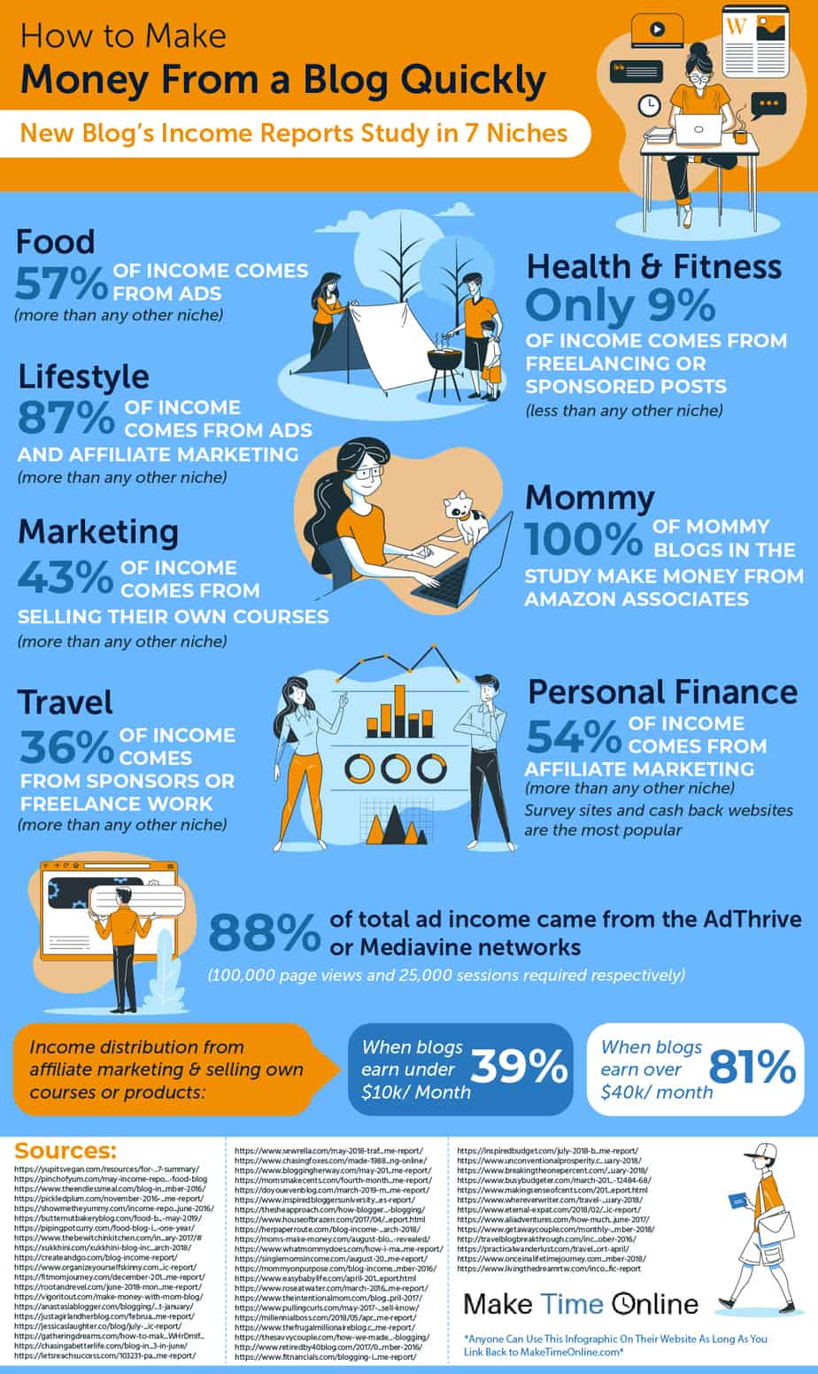 Blog Income Report Infografic