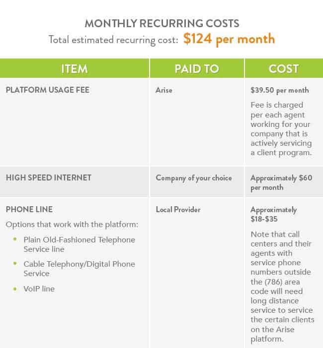 Cost Of Arise