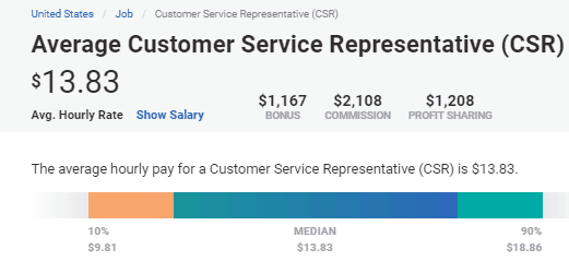 How Much Do Call Center Agents Earn