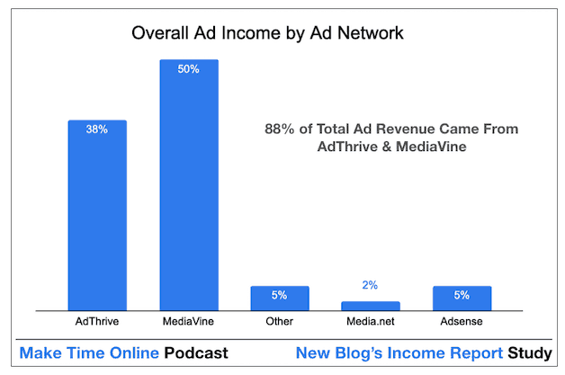 New Blog Income Report 1