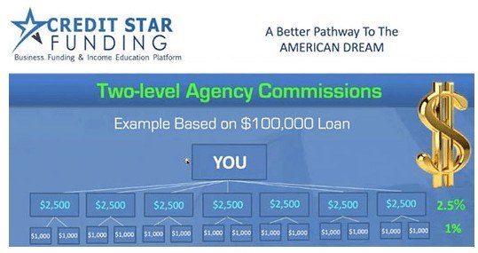 Credit Star Funding Compensation Plan