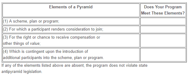 Elements Of A Pyramid Scheme