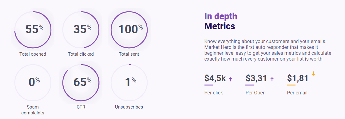 Market Hero Tracking Metrics