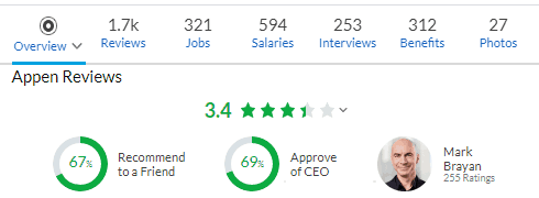 Appen Reviews Glassdoor