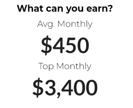 How Much Can You Earn At SpeakWrite