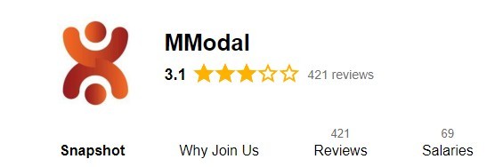 M Modal Reviews And Complaints Indeed