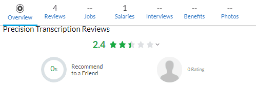 Precision Transcription Reviews And Complaints Glassdoor