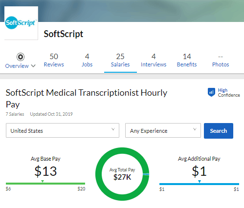 SoftScript Medical Transcriptionist Rate Of Pay