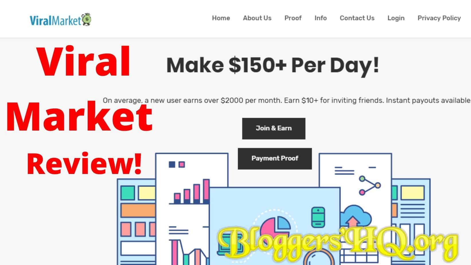 Viral Market Review