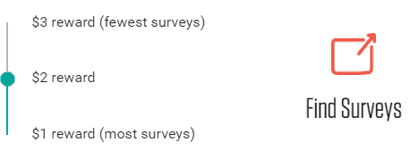 Making Money With Forthright Partner Surveys