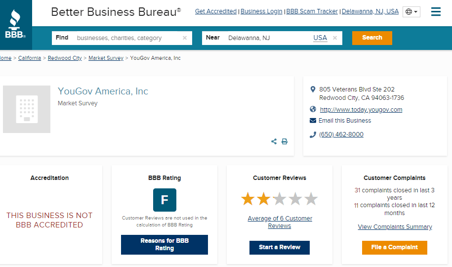 YouGov BBB Rating