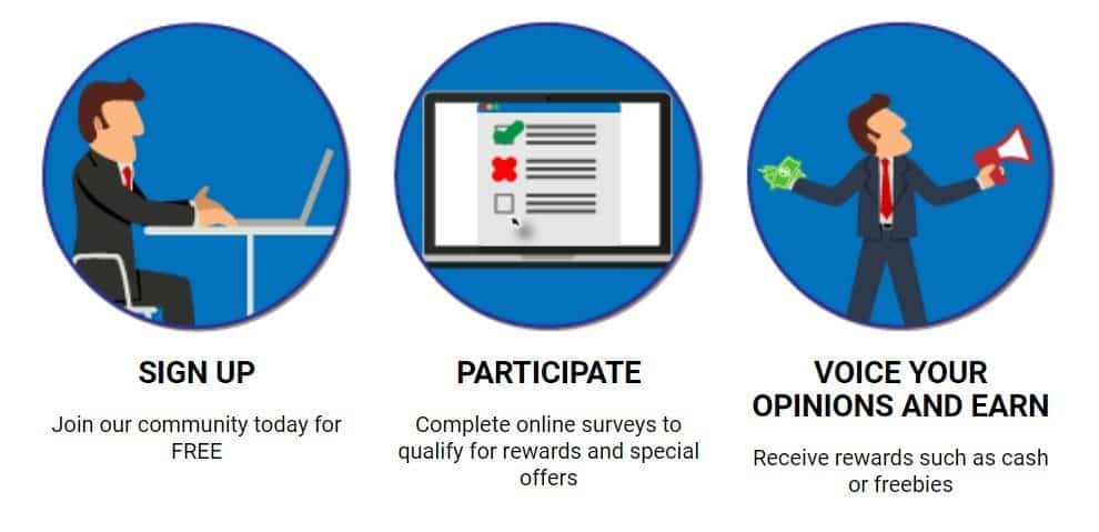 How Paid For Research Works